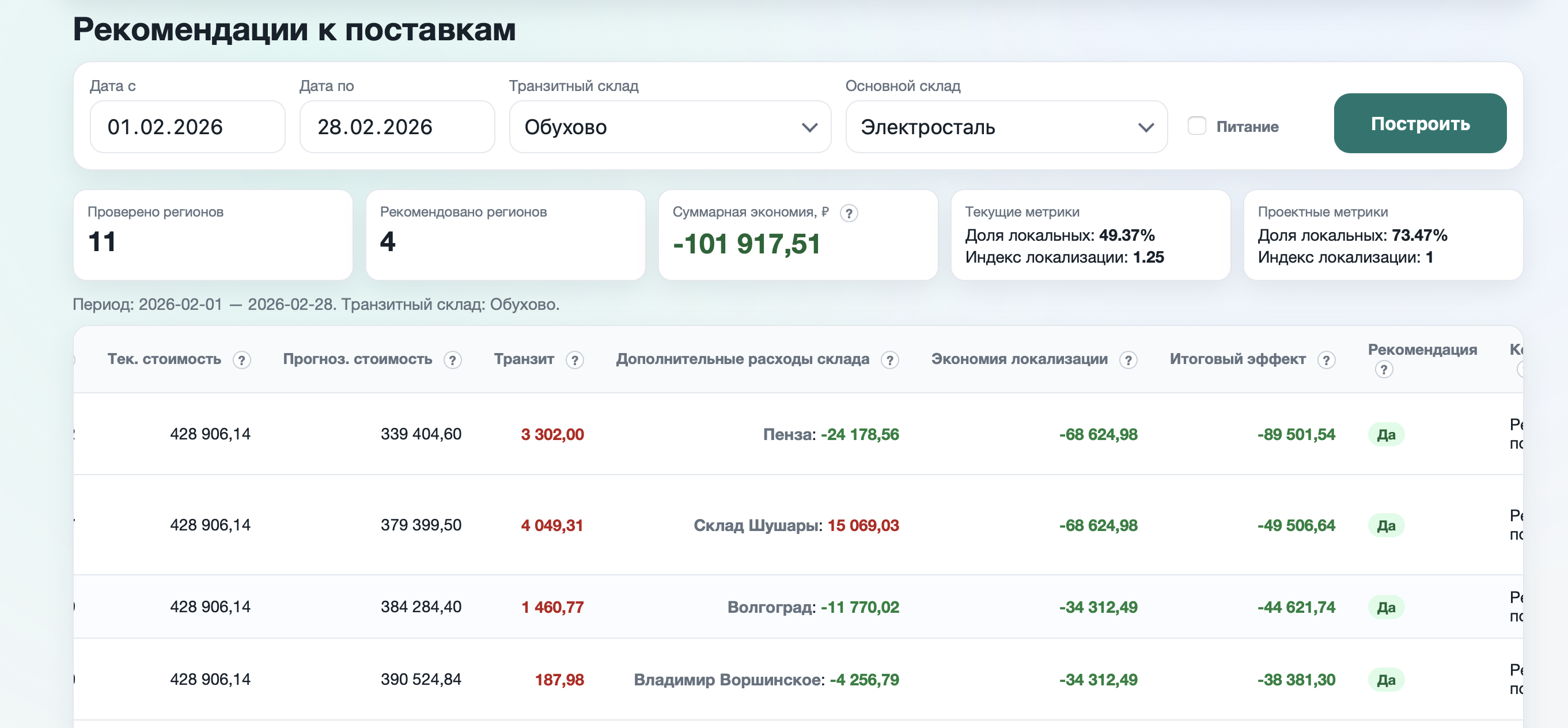 Рекомендации к поставкам